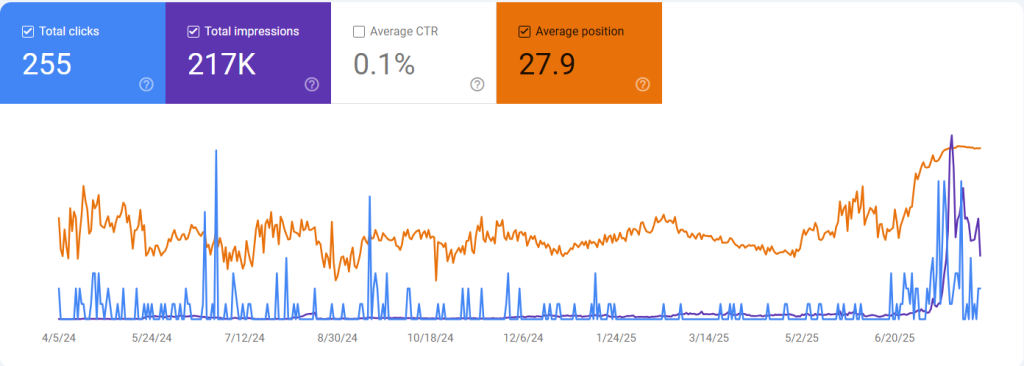 impressions vs clicks