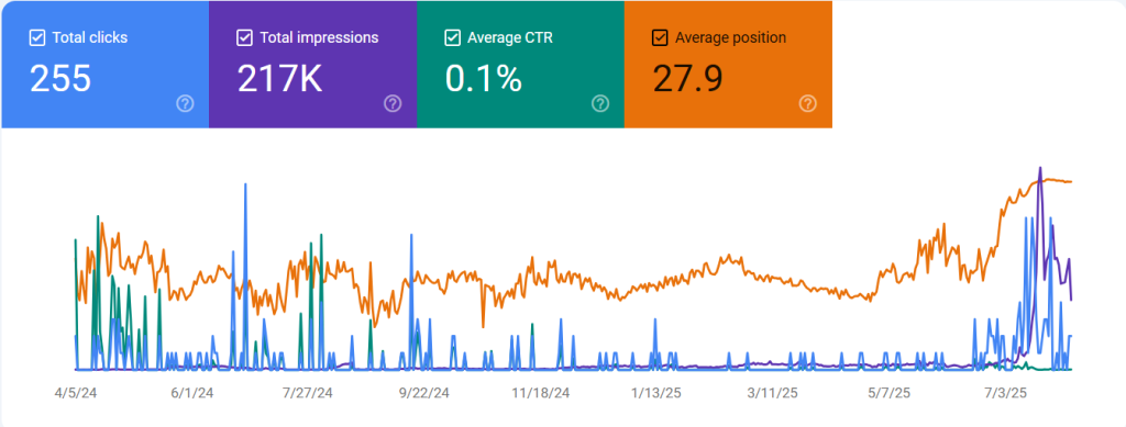 impressions vs clicks